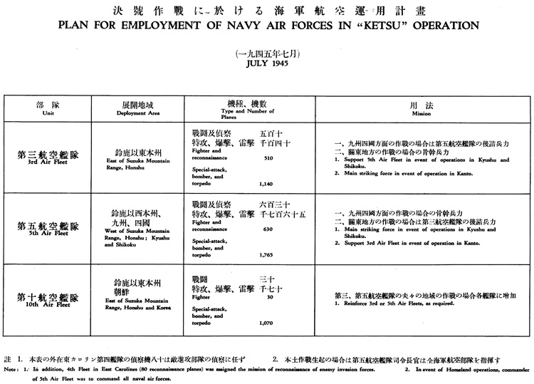 Plate No. 157, Plan for Employment of Navy Air Forces in Ketsu Operation
